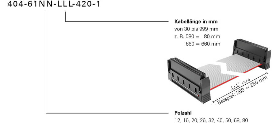 Bestellschluessel One27 Kabelkonfektion individuell Konfektionsvariante 420 Foto neu 2024