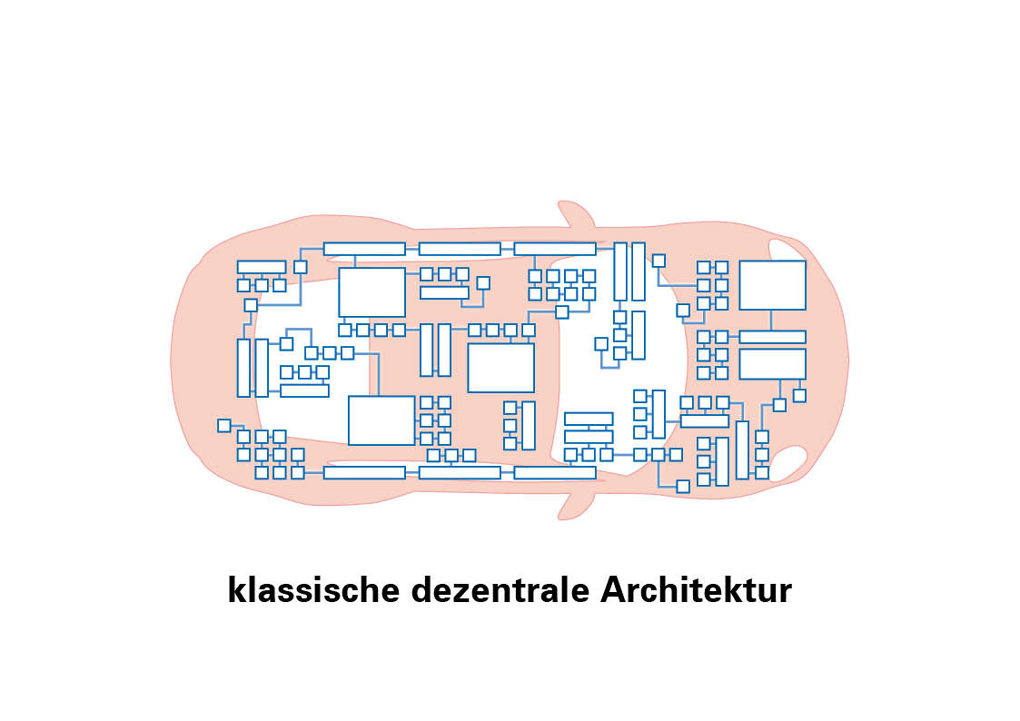 klassisk desentralisert arkitektur
