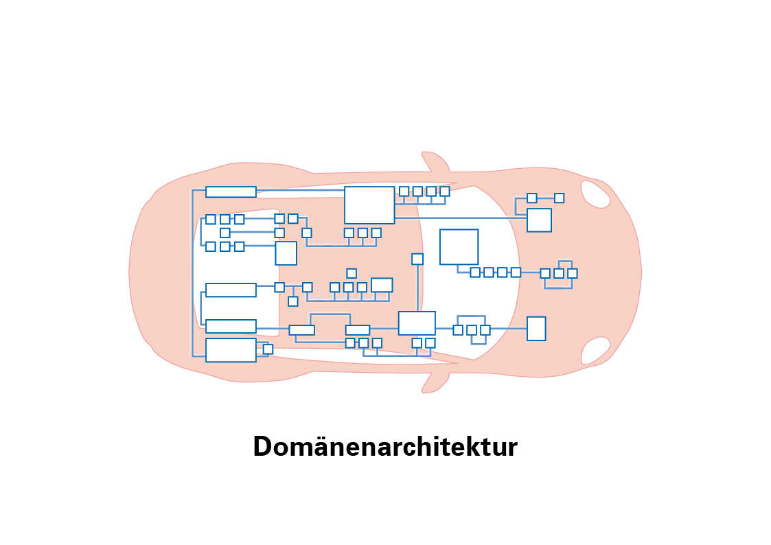 Domenearkitektur