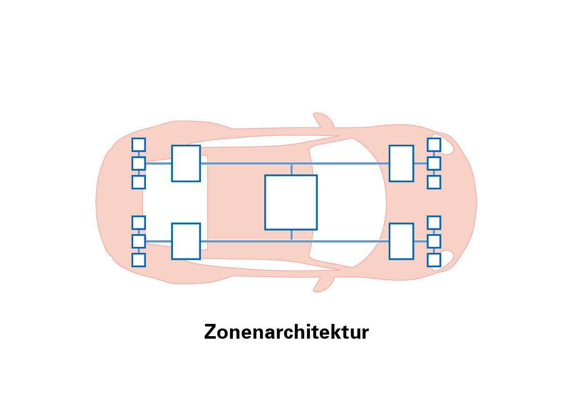 Sonearkitektur